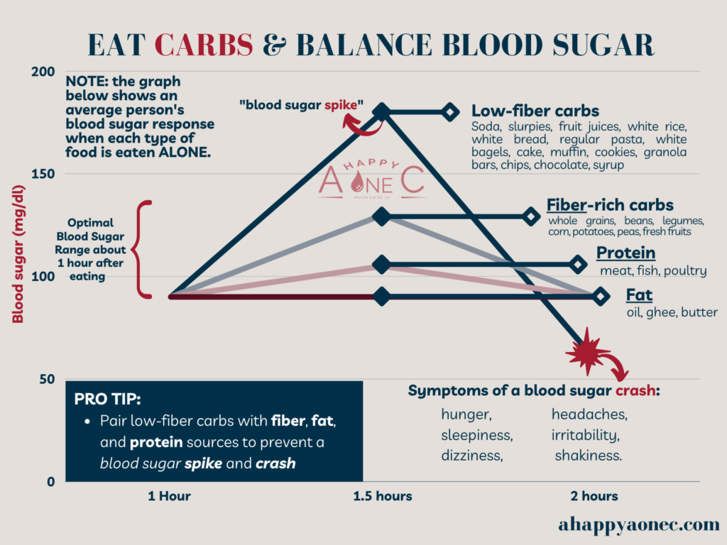 eat carbs and balance blood sugar curve