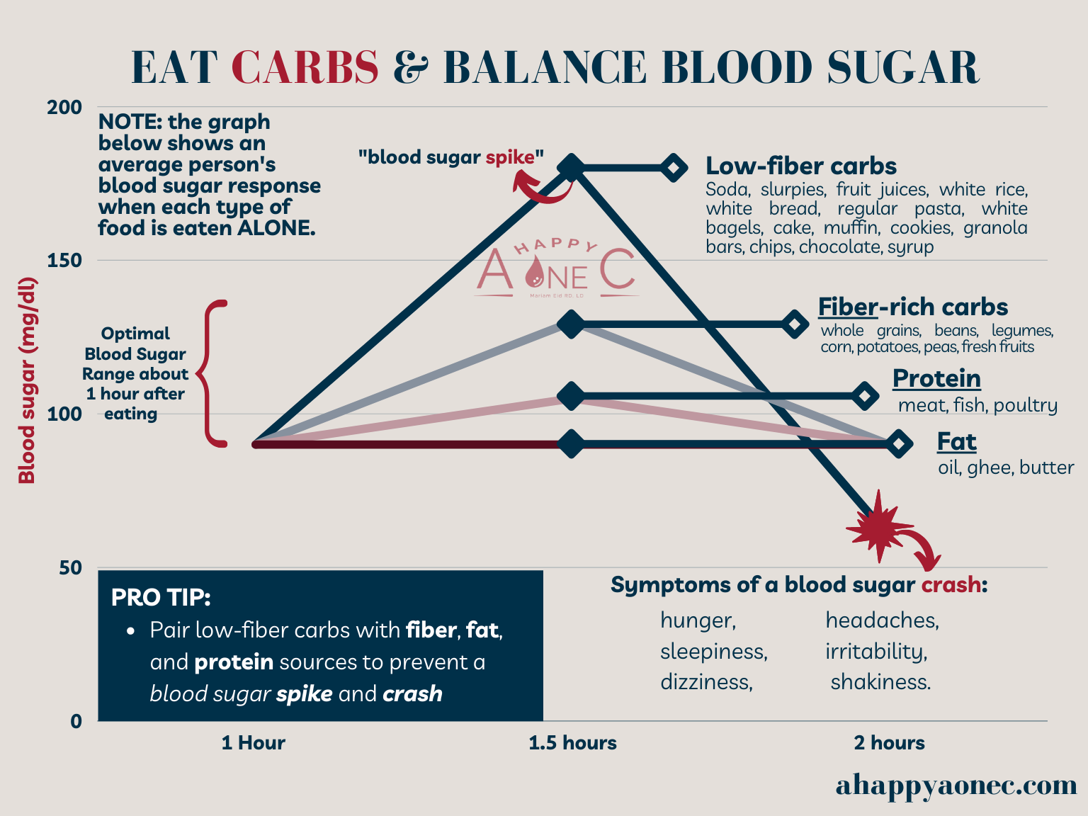 top-5-symptoms-of-eating-too-much-protein-dr-berg-youtube